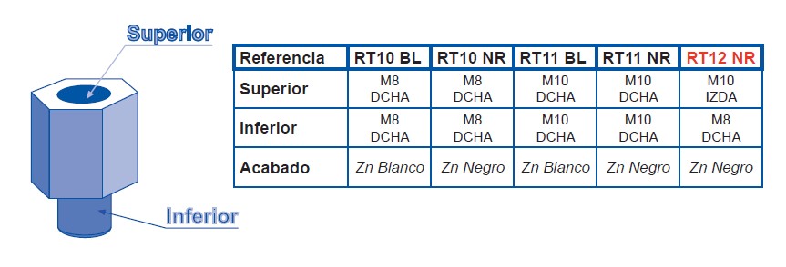 Adaptor ajustare inaltime oglinda retrovizoare