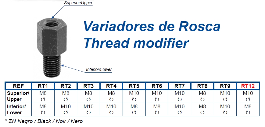 Adaptor ajustare filet oglinda retrovizoare